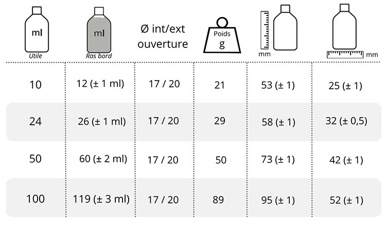 Tableau dimensions flacon verre antibiotique